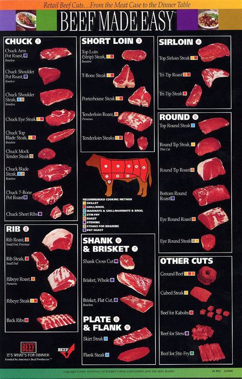 Kelvin's Blog: Beef cuts chart. Best cooking methods for cuts of beef