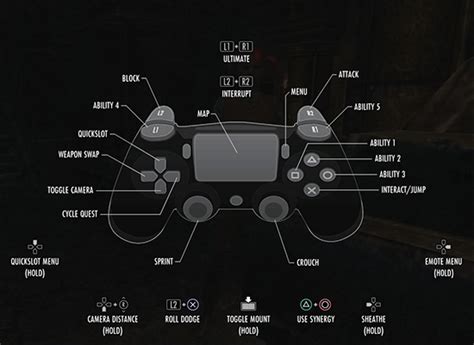 What do all of the PlayStation controller buttons do during gameplay ...