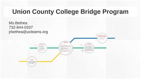 Union County College Bridge Program by on Prezi