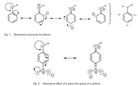 Reactions of phenols