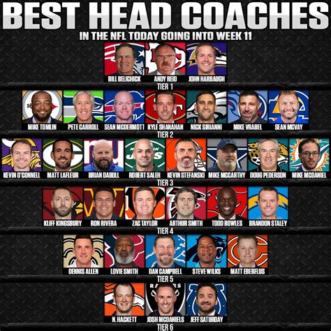 Best Head Coaches in the NFL Today – Tier List - SOG Sports