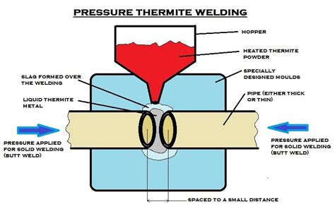 What is the Pressure Welding - Exhibition - Hangzhou Fulinde Display ...