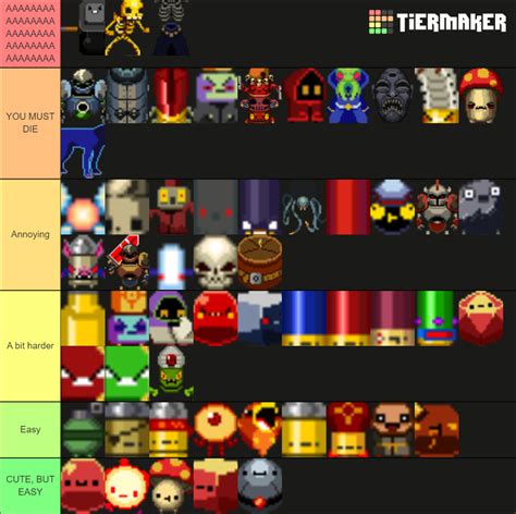 Enter the Gungeon: Enemies Tier List (Community Rankings) - TierMaker