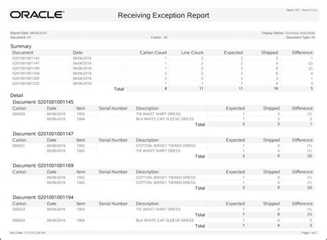 Shipping/Receiving Exception Reports