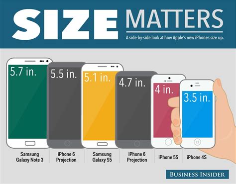 iPhone 6 Compared To Samsung - Business Insider