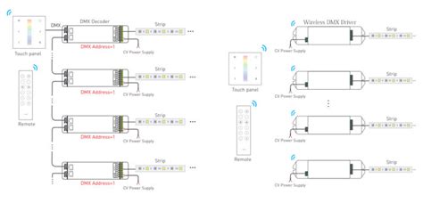 DMX Control LED Lighting Strip – Things You Need To Know ...