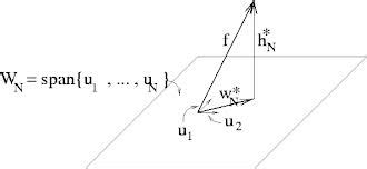 linear algebra - Orthonormal Projection Proof - Mathematics Stack Exchange