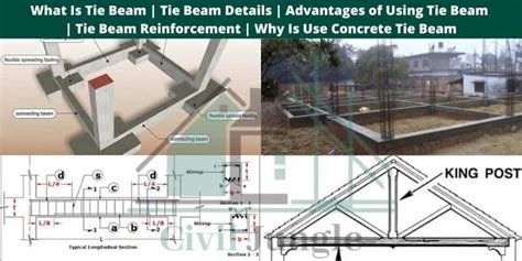 Most Important Point In This Article What Is Tie Beam?Tie Beam ...