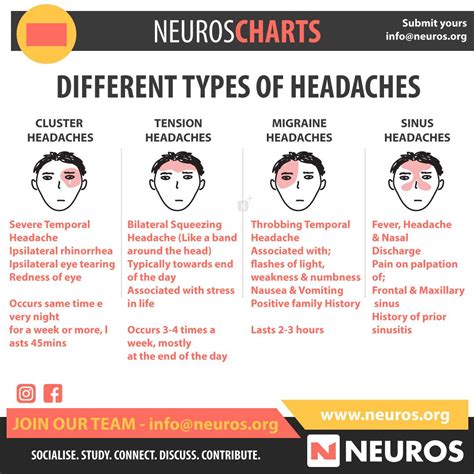 Transient Headache - Headache