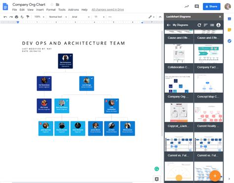 How to Make an Org Chart in Google Docs | Lucidchart Blog