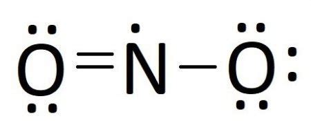 NO2 Lewis Structure, Molecular Geometry, Hybridization, Polarity, and ...