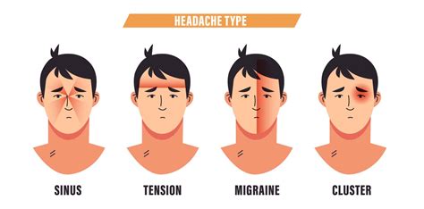 Headache Pain Diagram