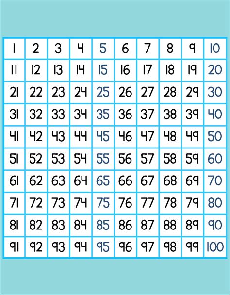 Printable Hundreds Chart