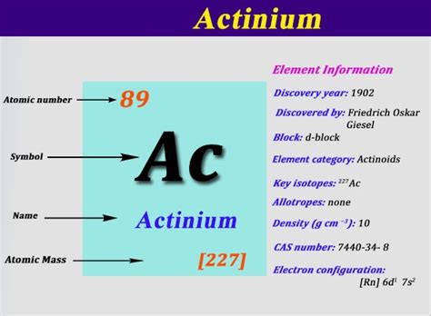 How To Find A Electron Configuration For Actinium (Ac)