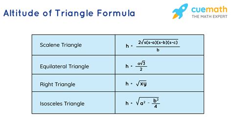 Altitude of a Triangle Formula - What Is the Altitude of a Triangle ...