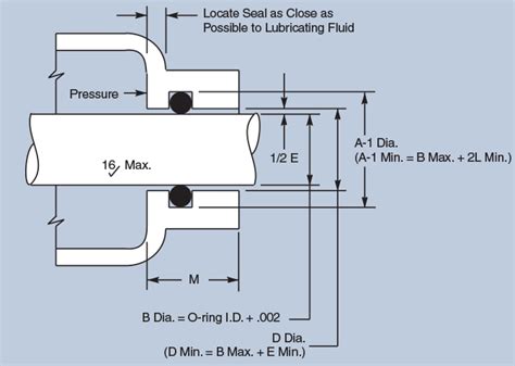 いろいろ o-ring shaft seal design 989984-O-ring shaft seal design ...