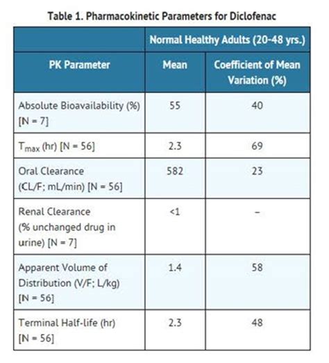 PrevidolRx Analgesic Pak (GenPak Solutions, LLC): FDA Package Insert