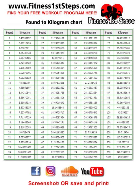 pound-to-kilogram-conversion-chart-2020 - Fitness 1st Steps