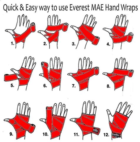 Master Boxing Hand Wraps: A Comprehensive Tutorial For Ultimate Protection