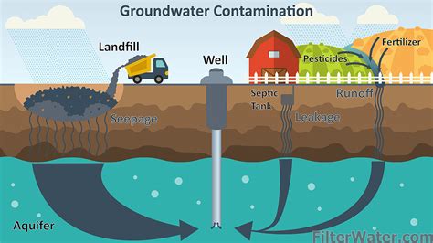 Water Contamination In My Area 2024 - Cari Marsha