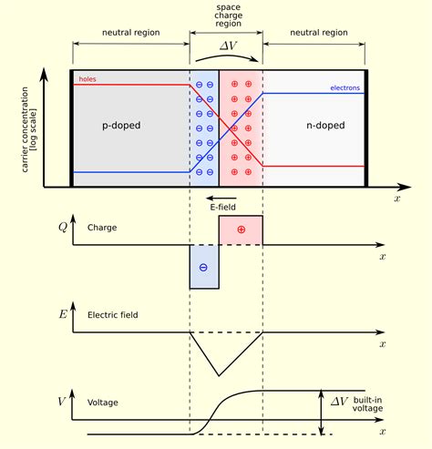 electric circuits - Pn junction voltage drop? - Physics Stack Exchange