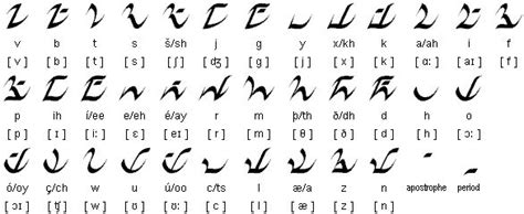 Fantasy Alphabets | Alphabet writing, Alphabet code, Alphabet