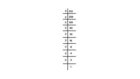 Using Prime Factorisation Find The Cube Roots Of 512