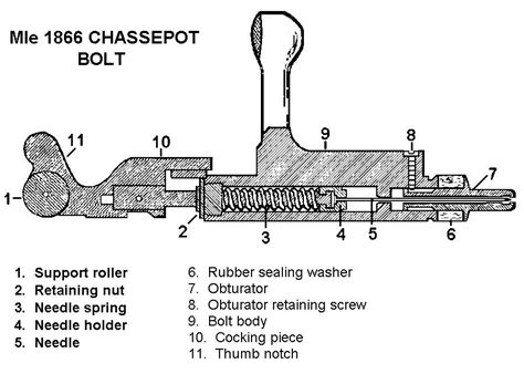 Chassepot bolt | Gunboards Forums