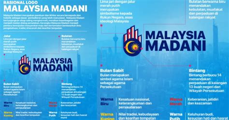 PM unveils Malaysia Madani logo | New Straits Times