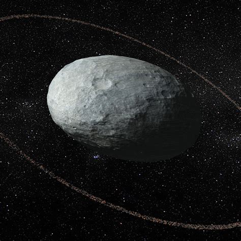 Dwarf Planets Haumea