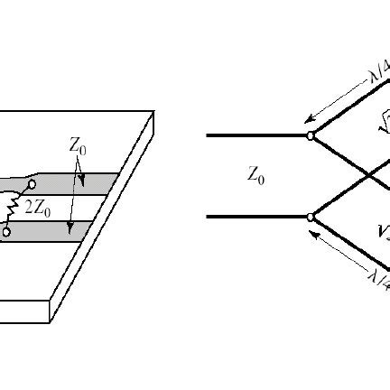 The Wilkinson power divider taken from [7]. (a) An equal-split ...