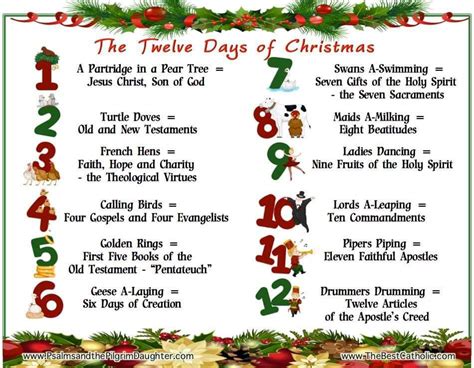 Pin by Ursula Swartz on Christmas stuff | Twelve days of christmas ...