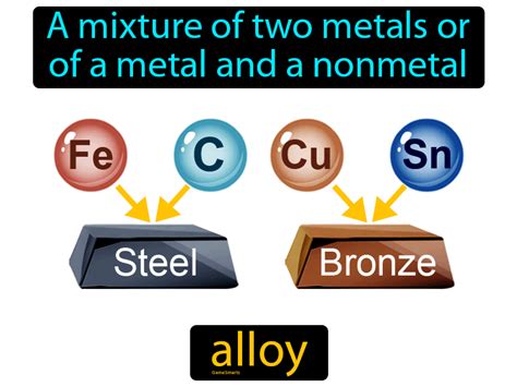 Alloy Definition & Image | GameSmartz