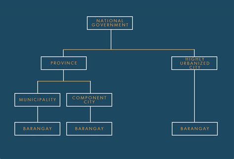 Government Structure Of The Philippines