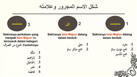 Huruf Jar & Isim Majrur - حروف الجرّ والاسم المجرور | PPT