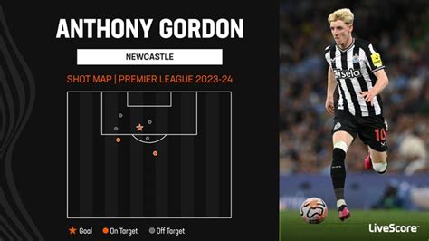 In Focus: Anthony Gordon makes strong start to the season with ...