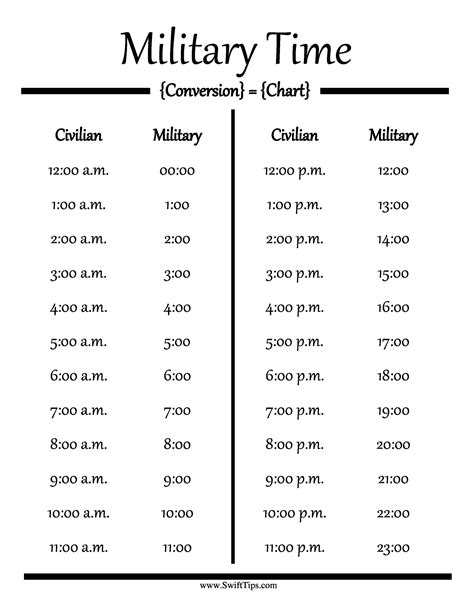 Military Time Printable Chart