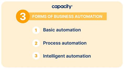 7 Automated Business Ideas to Take Your Small Business to the Next ...