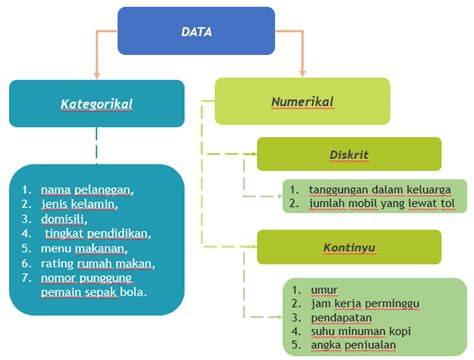 Perbedaan Skala Likert Dan Ordinal – Ilmu