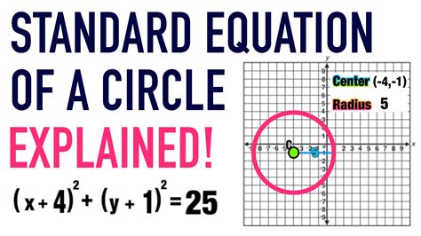 Graphing An Equation Of A Circle - Diy Projects