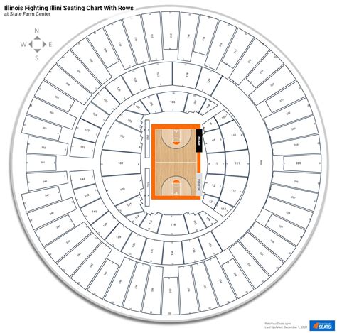 State Farm Center Seating Chart - RateYourSeats.com