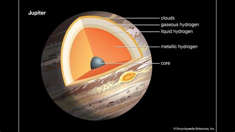 NASA New Science from Jupiter May 2023 - YouTube