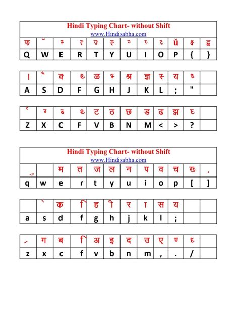 Kruti Dev Typing Key Chart