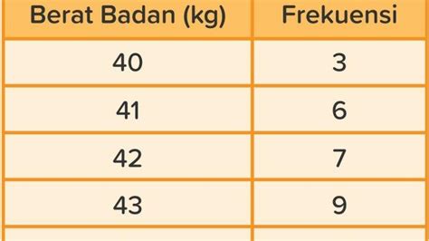 Tag: Tabel Kontingensi - Penyajian Data dalam Bentuk Tabel dan Diagram ...