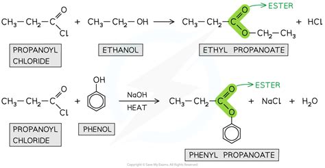 CIE A Level Chemistry复习笔记7.5.6 Production & Reactions of Acyl Chlorides ...