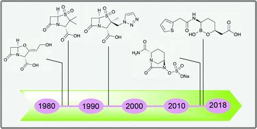 β-lactam/β-lactamase inhibitor combinations: an update - MedChemComm ...