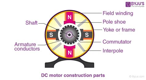 DC Motor