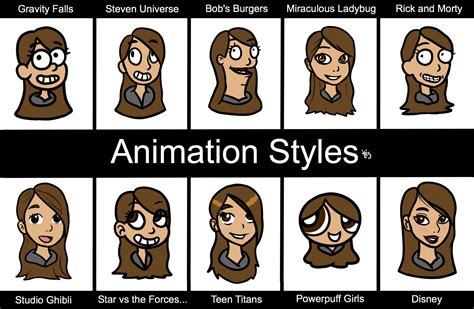 Animation Styles by TesArtist on DeviantArt