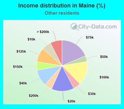 Portland, Maine (ME) income map, earnings map, and wages data