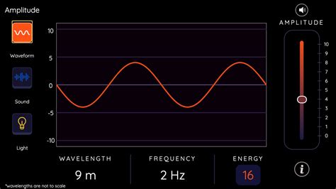 Waves: Amplitude, Frequency, and Wavelength | PBS LearningMedia